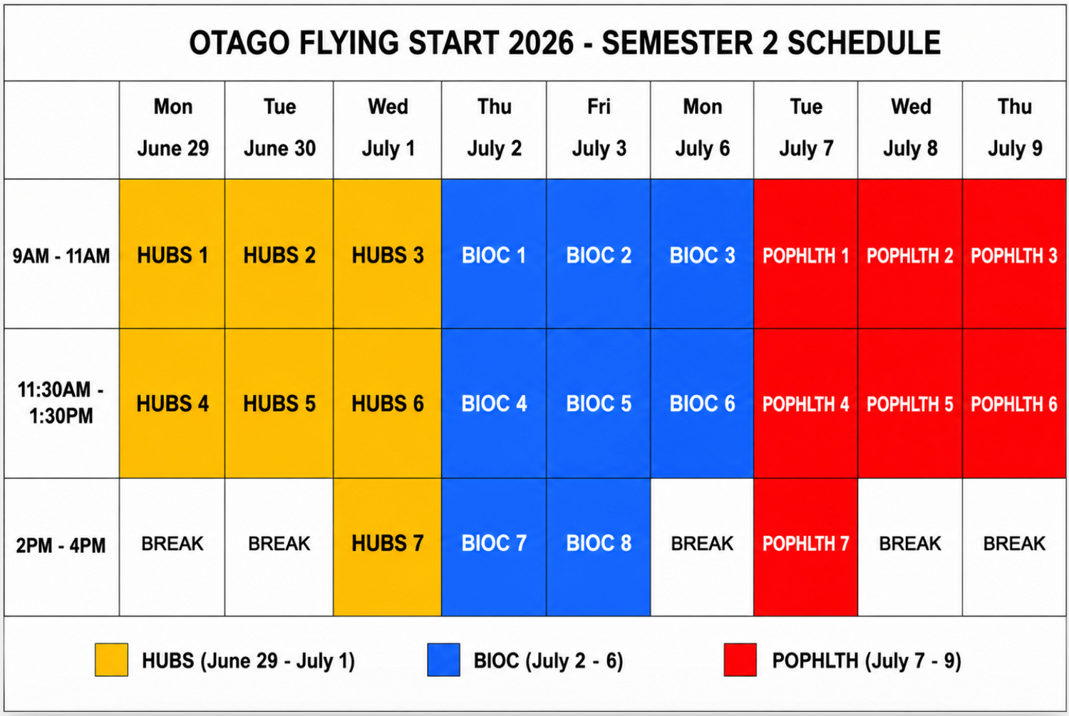 Otago HSFY Summer Classes - MedView New Zealand
